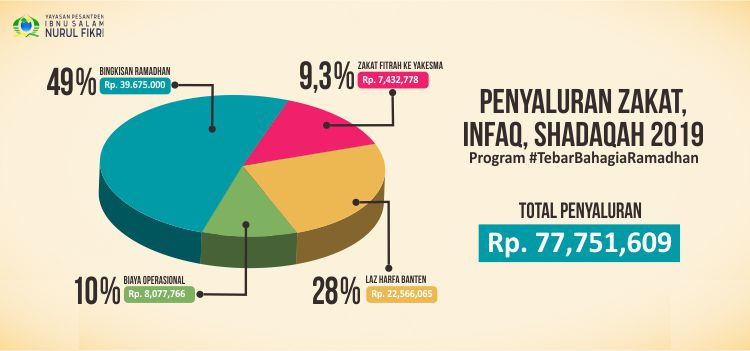 Terima Kasih Donatur, #TEBARBAHAGIARAMADHAN